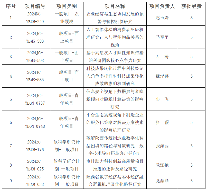 港澳宝曲资料大全