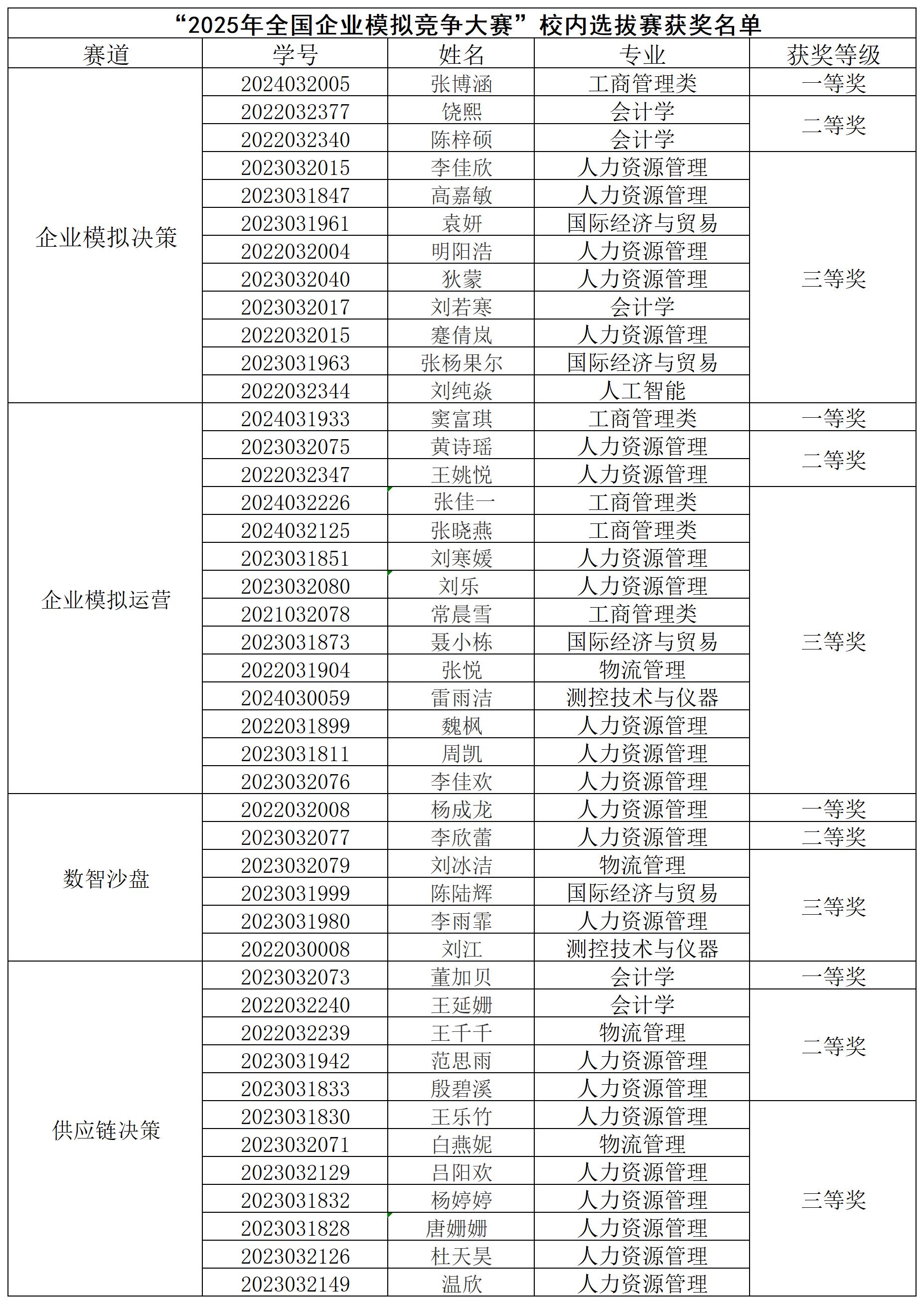 港澳宝曲资料大全