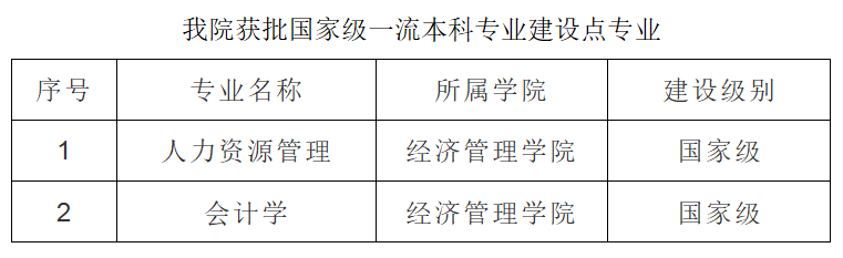 港澳宝曲资料大全